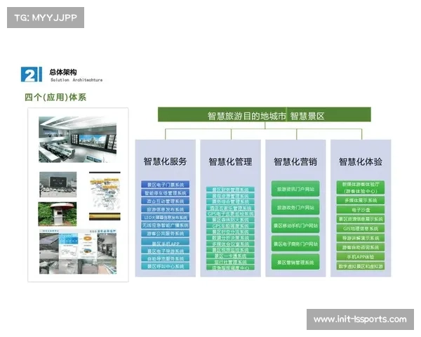 随着当前阶段技术的集成化发展 体育衍生内容体系步入全域智能化纪元